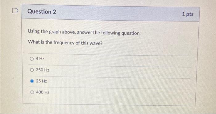 Solved Using the graph above, answer the following question: | Chegg.com