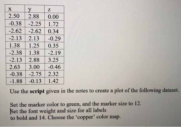 Solved Use the script given in the notes to create a plot of | Chegg.com