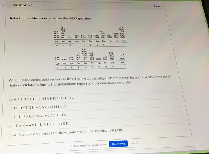 Solved Question 21 1 pts Refer to the table below to answer | Chegg.com