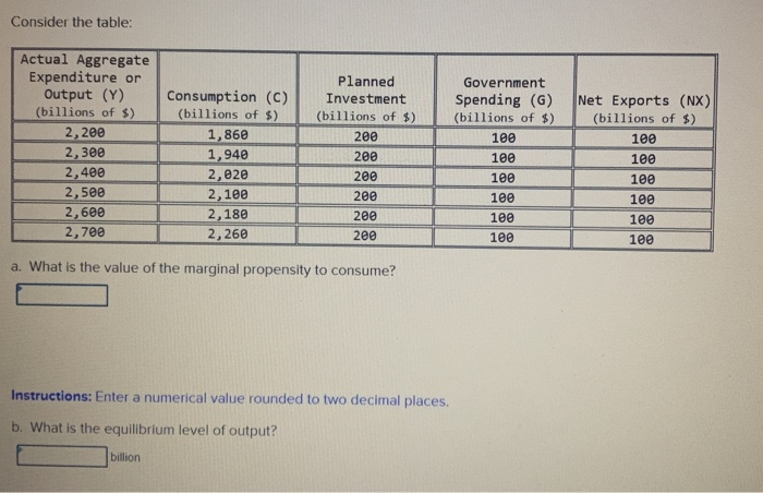 Aggregate Expenditure: Investment, Government Spending, and Net Exports