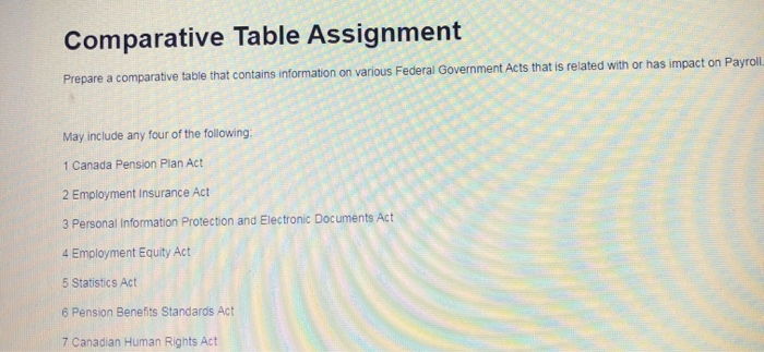 Solved Comparative Table Assignment Prepare a comparative | Chegg.com