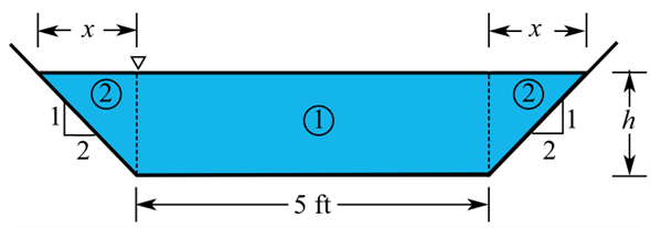 Solved: A trapezoidal channel of 2:1 side slope and 5-ft bottom wi