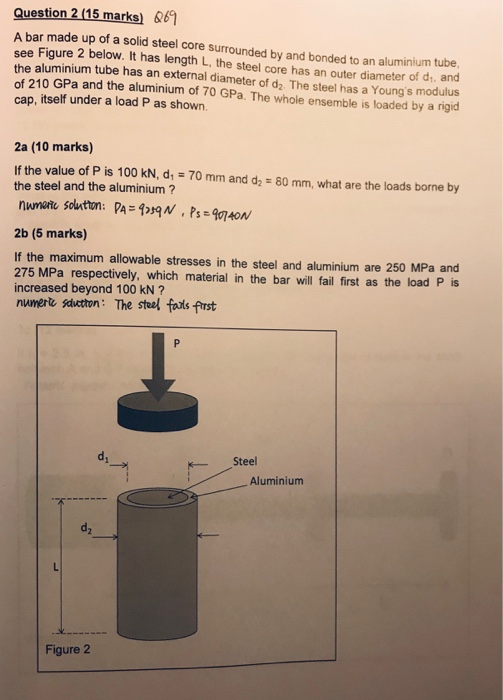 Solved Question 2 (15 marks 269 A bar made up of a solid | Chegg.com