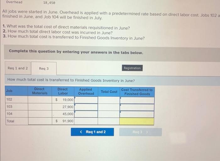 Solved Following Are Simplified Job Cost Sheets For Three | Chegg.com