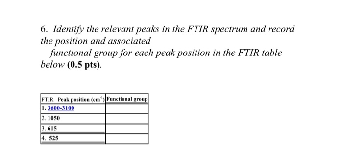 Solved 6. Identify the relevant peaks in the FTIR spectrum | Chegg.com