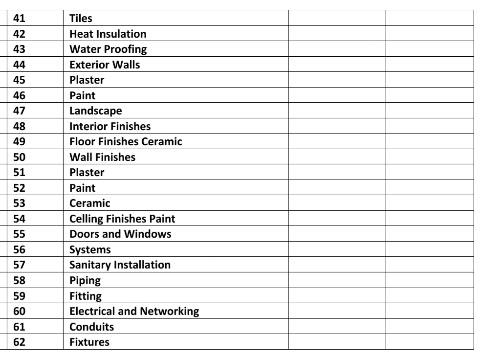 Solved As per Experience ( Civil engineer, Project manger ) | Chegg.com