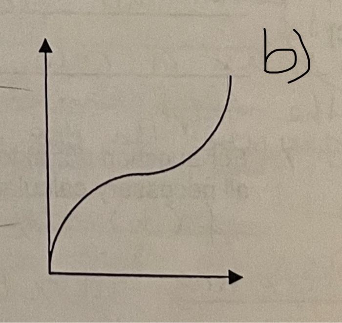 b)