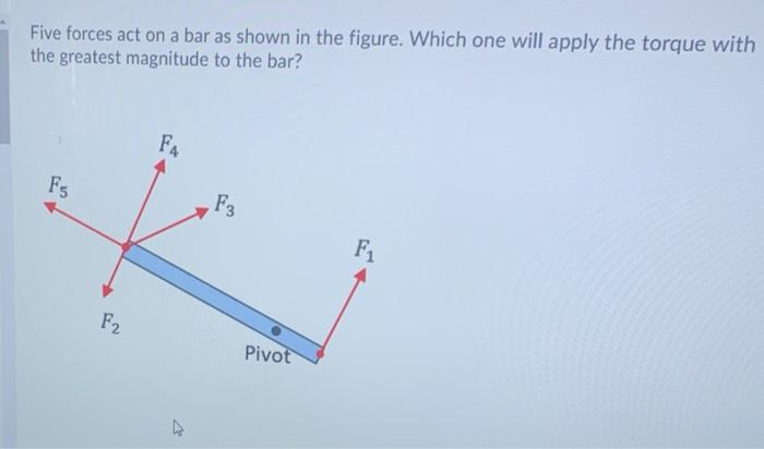 Solved Five forces act on a bar as shown in the figure. | Chegg.com