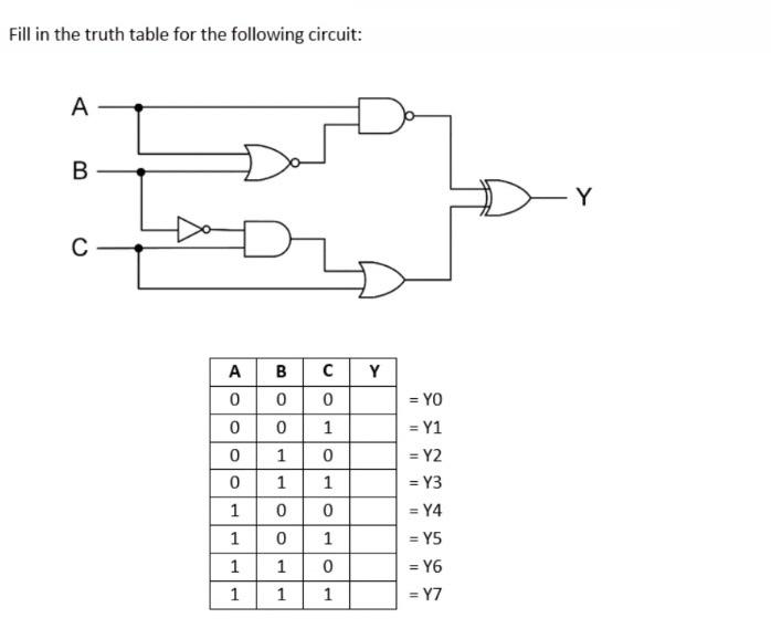 Solved Fill in the truth table for the following circuit: | Chegg.com