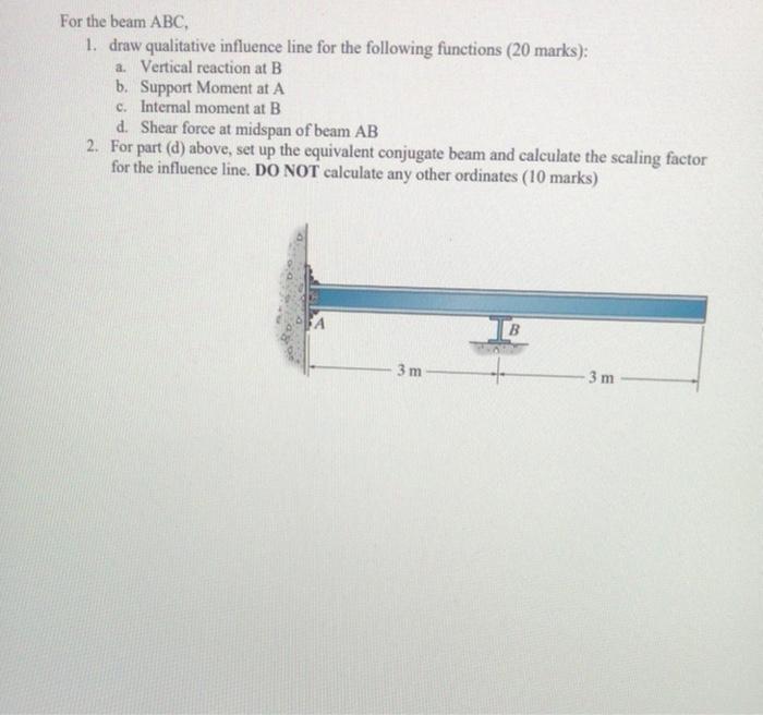 Solved For The Beam ABC. 1. Draw Qualitative Influence Line | Chegg.com