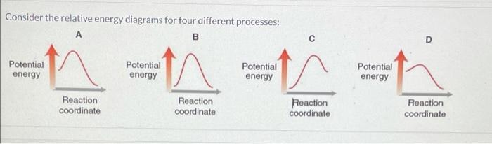 Solved Consider the relative energy diagrams for four | Chegg.com