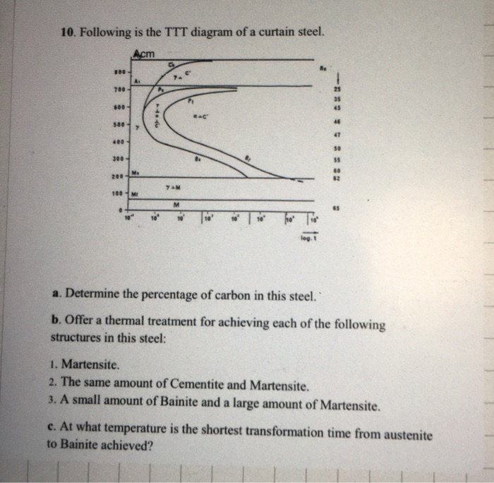 Solved 10. Following Is The TTT Diagram Of A Curtain Steel. | Chegg.com