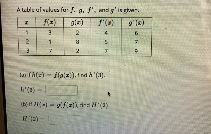 Solved A Table Of Values For F G F And G Is Given G Chegg Com