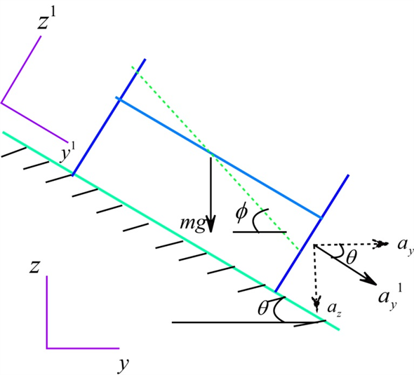 Solved: Chapter 2 Problem 154P Solution | Fundamentals Of Fluid ...