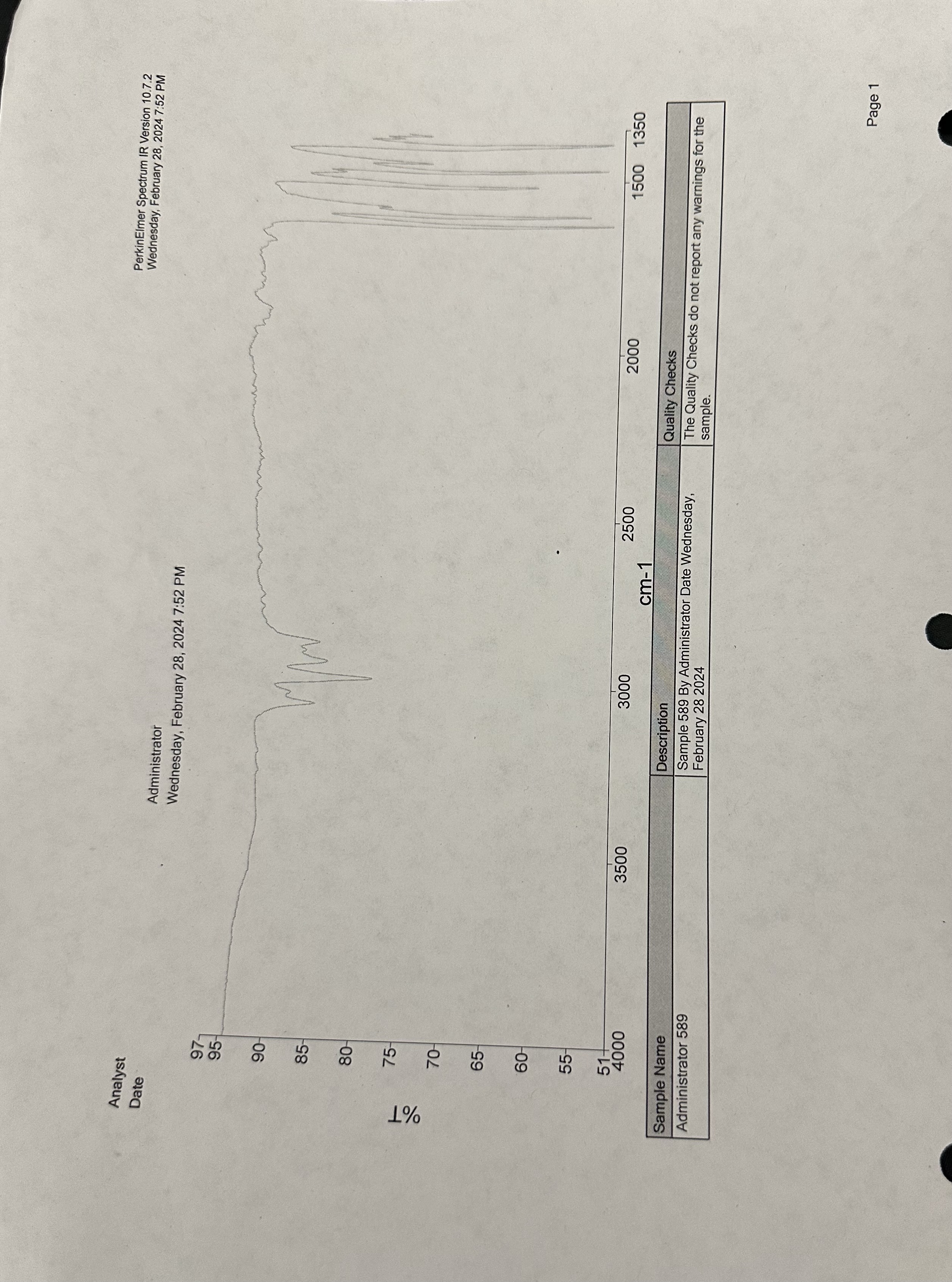 Solved provide 3 ﻿Major IR peaks from each spectrum.1.