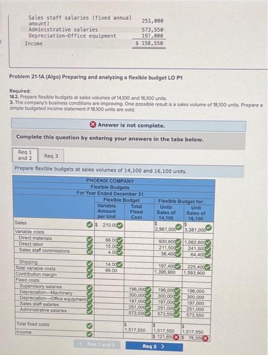 solved-phoenix-company-reports-the-following-fixed-budget-it-chegg