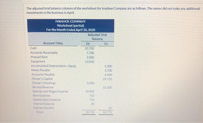 Solved The adjusted trial balance columns of the worksheet | Chegg.com