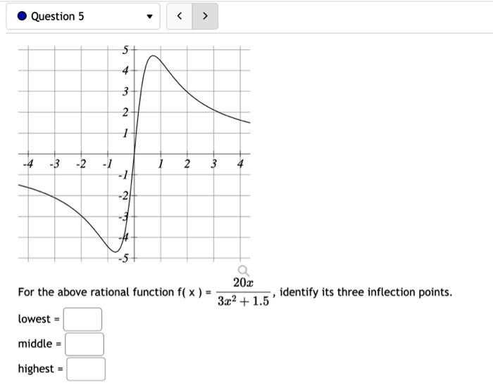 Solved For The Above Rational Function F X 3x2 1 520x