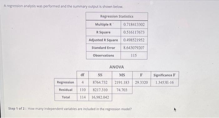 Solved A Regression Analysis Was Performed And The Summary | Chegg.com