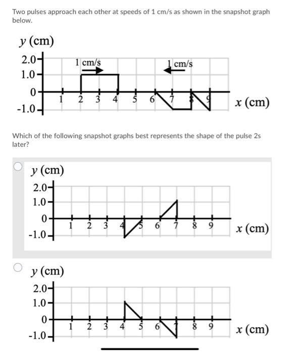 Solved Two Pulses Approach Each Other At Speeds Of 1 Cm/s As | Chegg.com