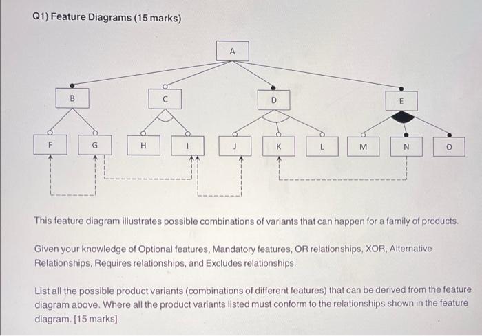Solved Q1) Feature Diagrams (15 marks) A A OD D E F G H K M | Chegg.com