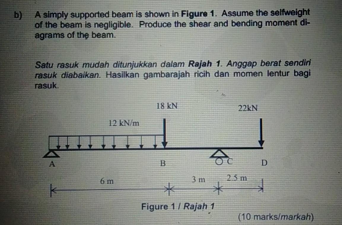 Solved B) A Simply Supported Beam Is Shown In Figure 1. | Chegg.com