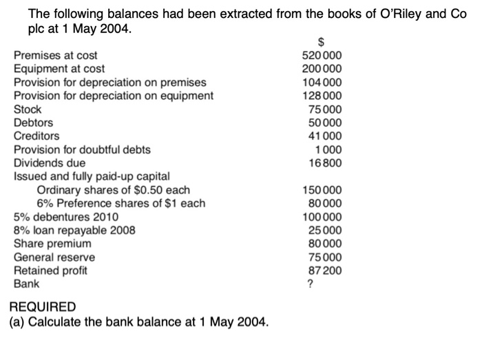 Solved The following balances had been extracted from the | Chegg.com