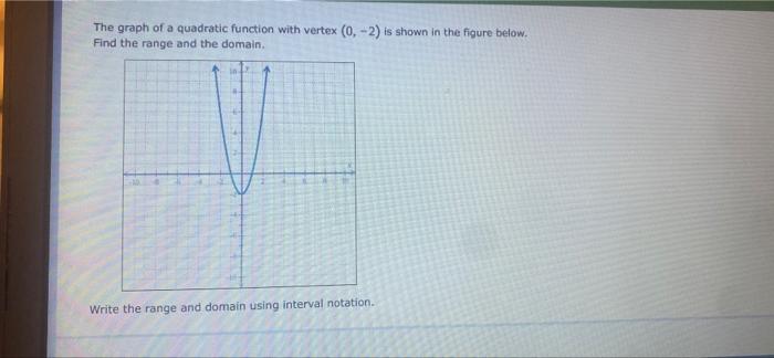 Solved The graph of a quadratic function with vertex (0, -2) | Chegg.com