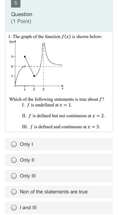 Solved 5 Question (1 Point) 1. The graph of the function | Chegg.com