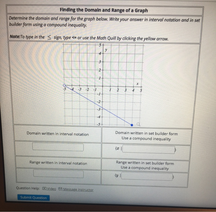 Solved Finding the Domain and Range of a Graph Determine the | Chegg.com