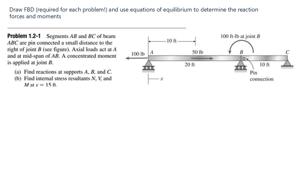 Solved Draw FBD (required for each problem!) ﻿and use | Chegg.com