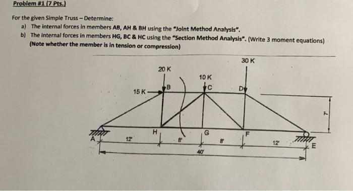 Solved Problem #1 [7 Pts.) For the given Simple Truss - | Chegg.com