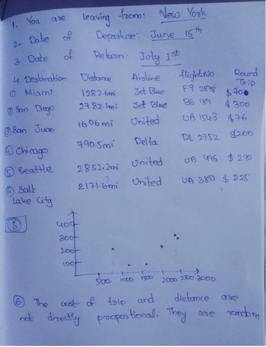 Solved 1. You are 3. Date Trip F9 2898 $ 100 leaving from | Chegg.com