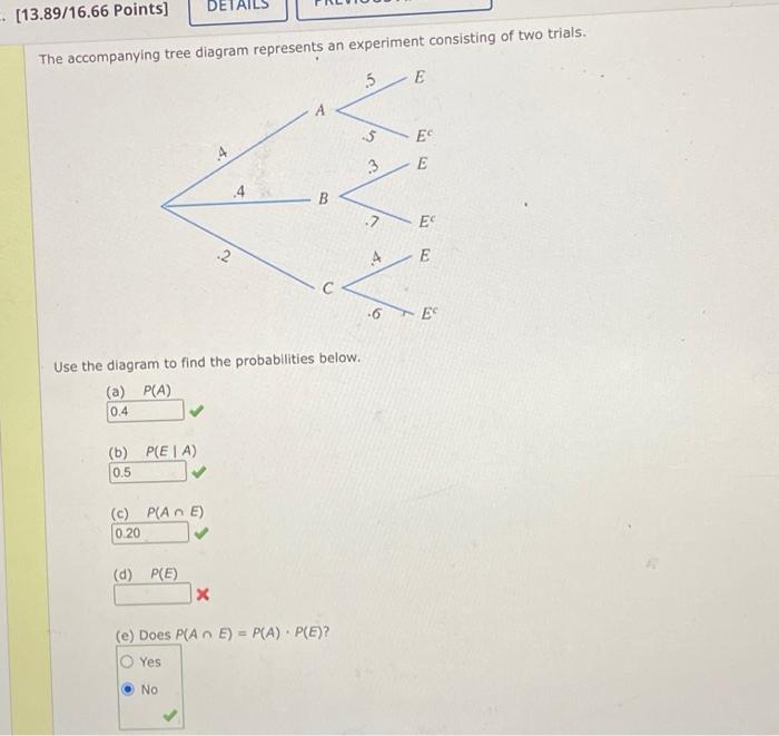 Solved E. [13.89/16.66 Points] The accompanying tree diagram | Chegg.com