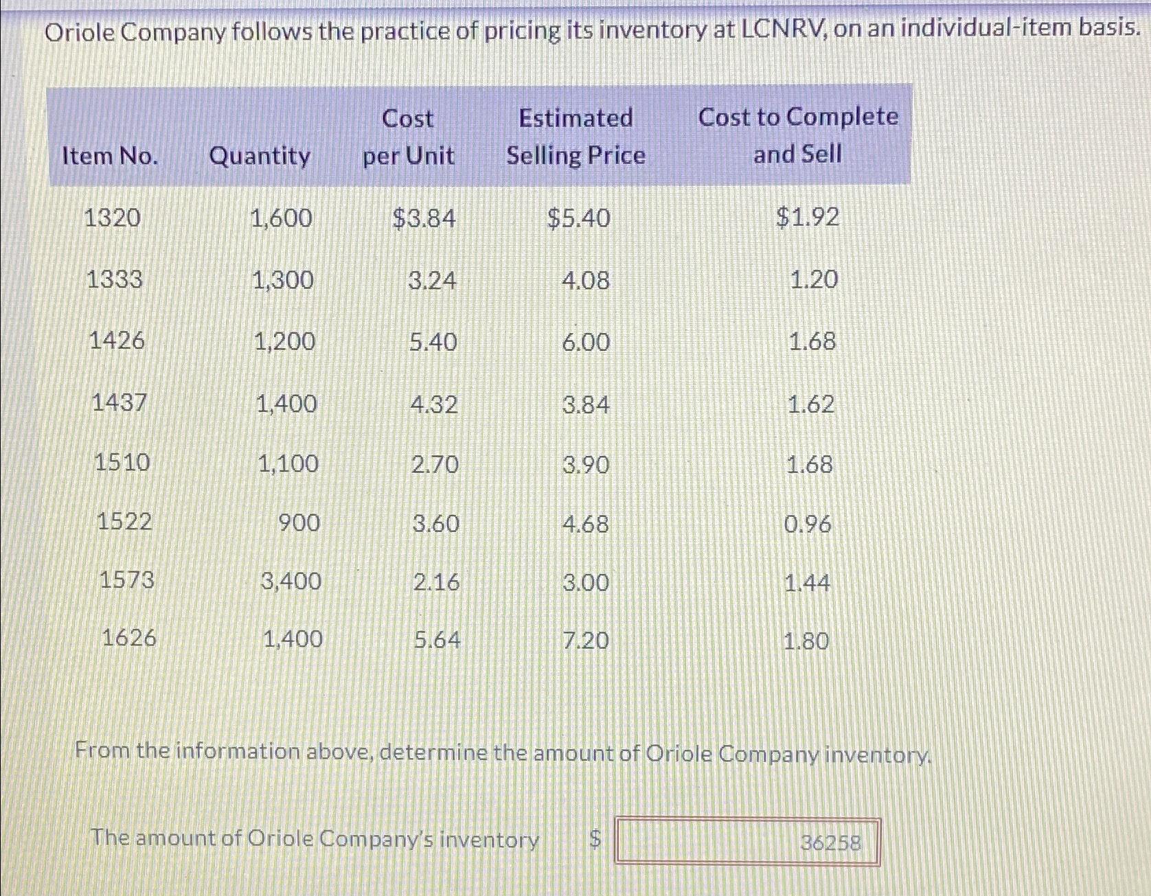 Solved Oriole Company Follows The Practice Of Pricing Its | Chegg.com