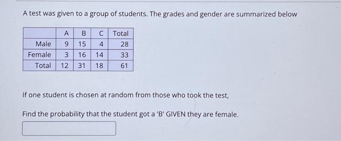 Solved A Test Was Given To A Group Of Students. The Grades | Chegg.com