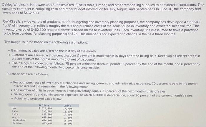 Solved Oakley Wholesale Hardware and Supplies (OWHS) sells 