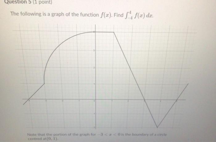 solved-question-5-1-point-the-following-is-a-graph-of-the-chegg