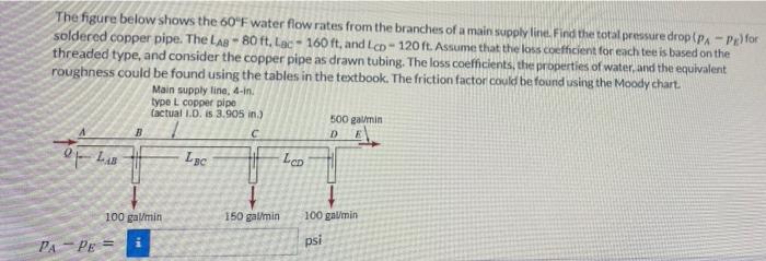 Solved The figure below shows the 60°F water flow rates from | Chegg.com