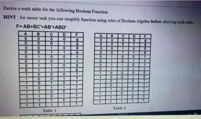 Solved Derive a truth table for the following Boolean | Chegg.com