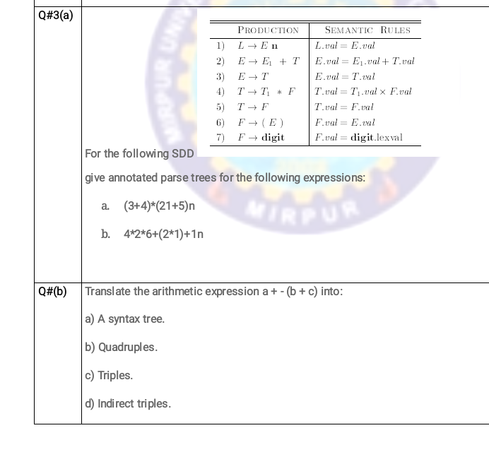 Solved Q 3 A Production Semantic Rules 1 L En L Val E Chegg Com