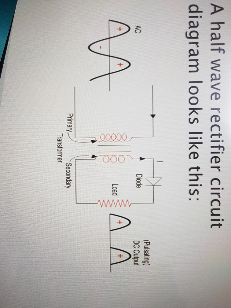 Pulsating Dc Output Solved A half wave rectifier circuit diagram looks like | Chegg.com