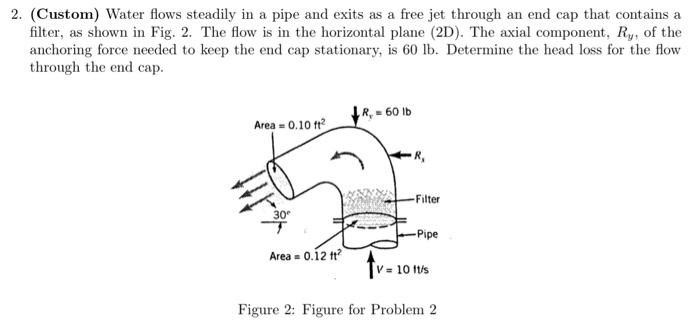 Solved 2. (Custom) Water flows steadily in a pipe and exits | Chegg.com