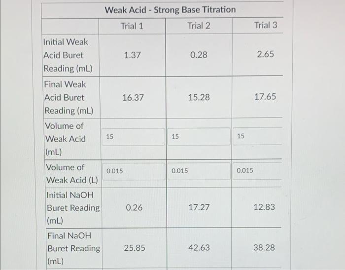 Solved Titration of KHP to Determine Concentration of NaOH