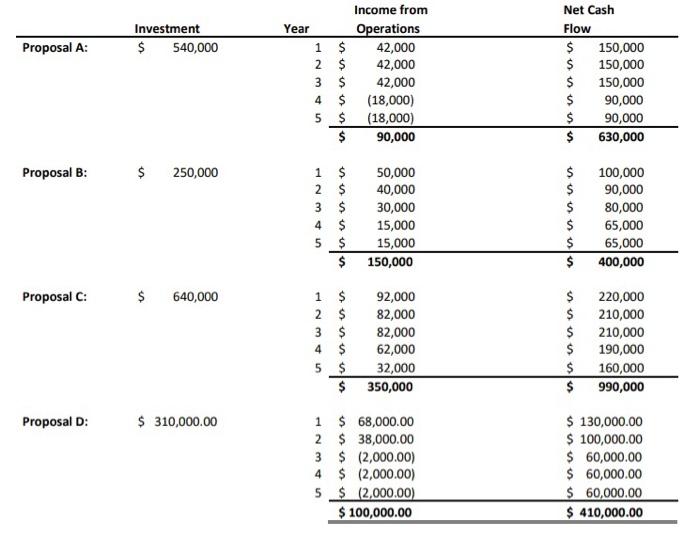 Ranking return policies