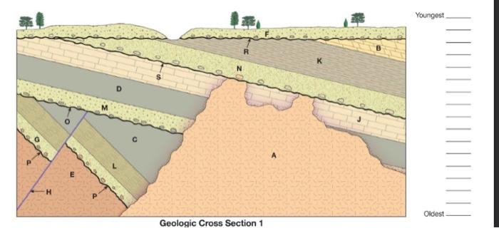 Solved G H E M D С N R Geologic Cross Section 1 K BE B | Chegg.com