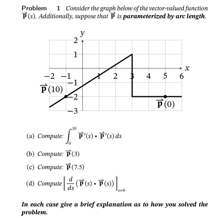 Solved Problem 1 Consider the graph below of the | Chegg.com