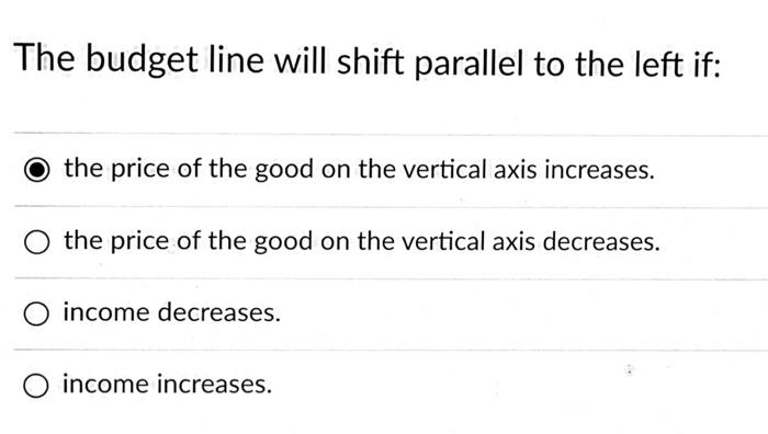 Solved The budget line will shift parallel to the left if: | Chegg.com