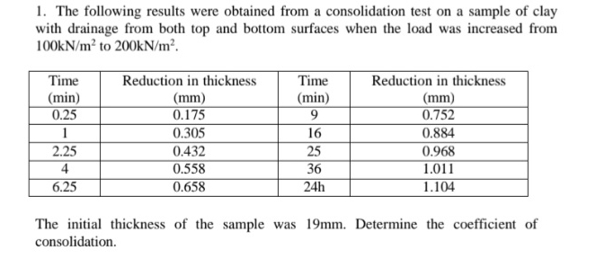 Solved The following results were obtained from a | Chegg.com