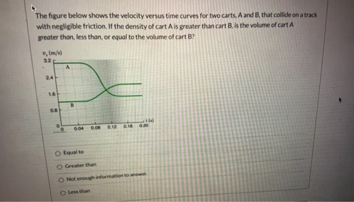 Solved The figure below shows the velocity versus time | Chegg.com